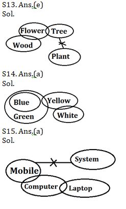 Reasoning Ability Quiz For SIDBI GRADE A 2022- 24th December_5.1