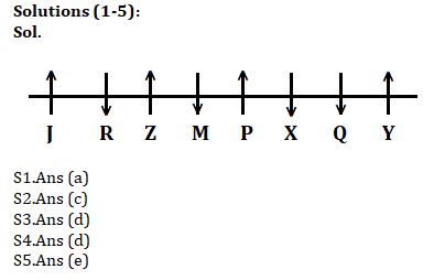 Reasoning Ability Quiz For IBPS RRB PO, Clerk Prelims 2021- 12th July |_4.1