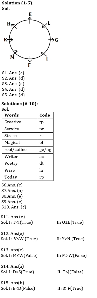 Reasoning Ability Quiz For IBPS RRB PO, Clerk Prelims 2021- 13th July |_4.1