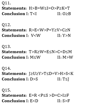 Reasoning Ability Quiz For IBPS RRB PO, Clerk Prelims 2021- 13th July |_3.1