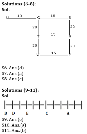 Reasoning Ability Quiz For IBPS RRB PO, Clerk Prelims 2021- 19th July_5.1