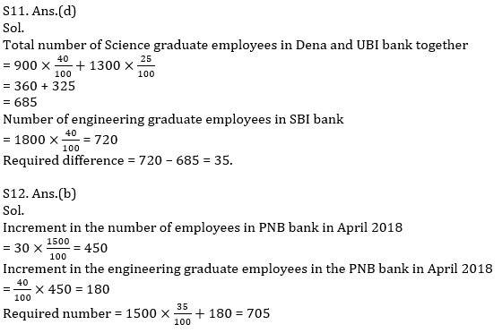 Quantitative Aptitude Quiz For IBPS RRB PO, Clerk Prelims 2021- 20th July_14.1