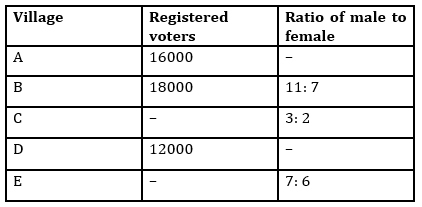 Quantitative Aptitude Quiz For IBPS RRB PO, Clerk Prelims 2021- 20th July_4.1