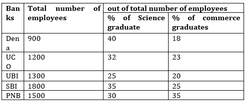 Quantitative Aptitude Quiz For IBPS RRB PO, Clerk Prelims 2021- 20th July_9.1