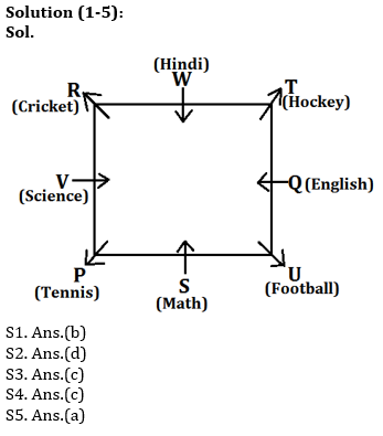 Reasoning Ability Quiz For SBI Clerk Mains 2021- 20th July_4.1