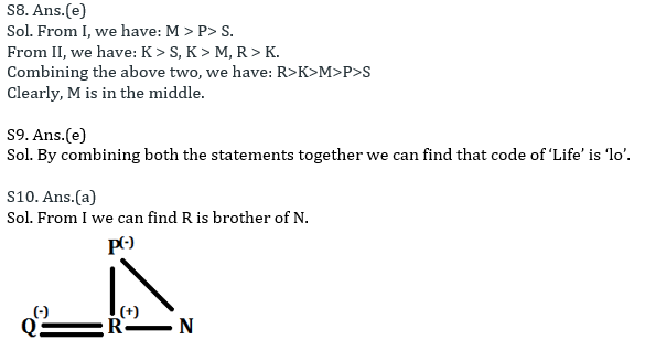 Reasoning Ability Quiz For SBI Clerk Mains 2021- 20th July_6.1