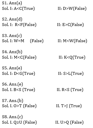 Reasoning Ability Quiz For IBPS Clerk Prelims 2021- 21st July_3.1