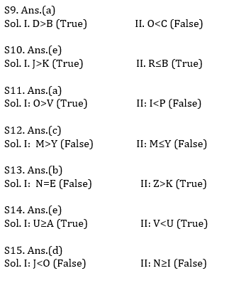 Reasoning Ability Quiz For IBPS Clerk Prelims 2021- 21st July_4.1