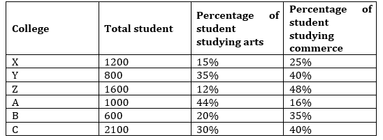 Quantitative Aptitude Quiz For IBPS RRB PO, Clerk Prelims 2021- 24th July |_5.1