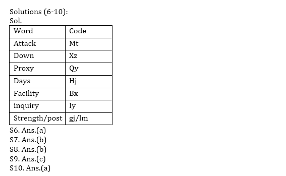 Reasoning Ability Quiz For IBPS Clerk Prelims 2021- 25rd July |_5.1