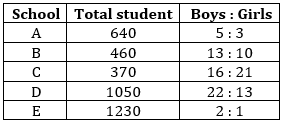 Quantitative Aptitude Quiz For IBPS RRB PO, Clerk Prelims 2021- 26th July_3.1