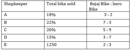 Quantitative Aptitude Quiz For IBPS RRB PO, Clerk Prelims 2021- 26th July_9.1