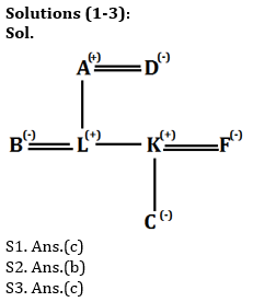 Reasoning Ability Quiz For IBPS Clerk Prelims 2021- 26th July_3.1