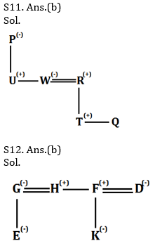 Reasoning Ability Quiz For IBPS Clerk Prelims 2021- 26th July_6.1