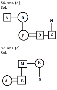 Reasoning Ability Quiz For SBI Clerk Mains 2021- 26th July_4.1