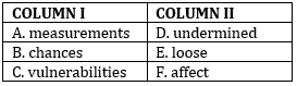 English Quizzes, for IBPS Clerk Prelims 2021 – 27th July_15.1