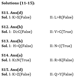 Reasoning Ability Quiz For IBPS RRB PO, Clerk Prelims 2021- 27th July |_4.1