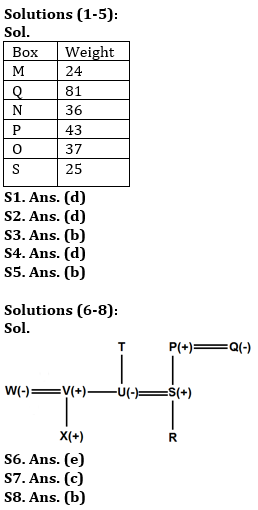 Reasoning Ability Quiz For IBPS RRB PO, Clerk Prelims 2021- 28th July |_4.1