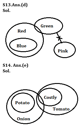 Reasoning Ability Quiz For IBPS RRB PO, Clerk Prelims 2021- 30th July |_8.1