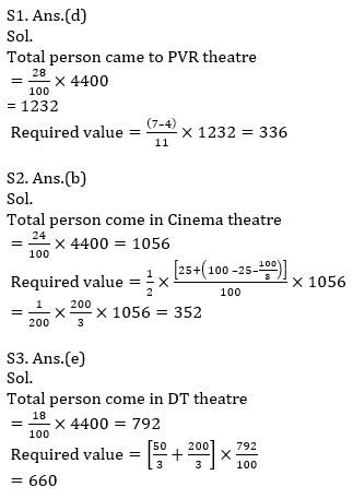 Quantitative Aptitude Quiz For IBPS RRB PO, Clerk Prelims 2021- 31st July_9.1