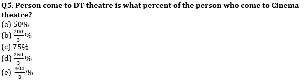 Quantitative Aptitude Quiz For IBPS RRB PO, Clerk Prelims 2021- 31st July_5.1