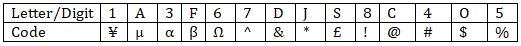 Reasoning Ability Quiz For IBPS RRB PO, Clerk Prelims 2021- 31th July |_4.1