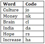 Reasoning Ability Quiz For IBPS RRB PO, Clerk Prelims 2021- 31th July |_6.1