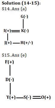 Reasoning Ability Quiz For IBPS Clerk Prelims 2021- 31th July |_7.1