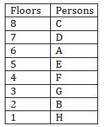 Reasoning Ability Quiz For IBPS RRB PO, Clerk Prelims 2021- 1st August |_3.1