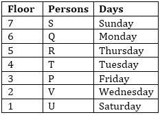 Reasoning Ability Quiz For SBI Clerk Mains 2021- 1st August |_3.1