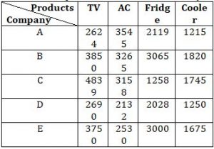 Quantitative Aptitude Quiz For IBPS RRB PO, Clerk Prelims 2021- 1st August |_6.1