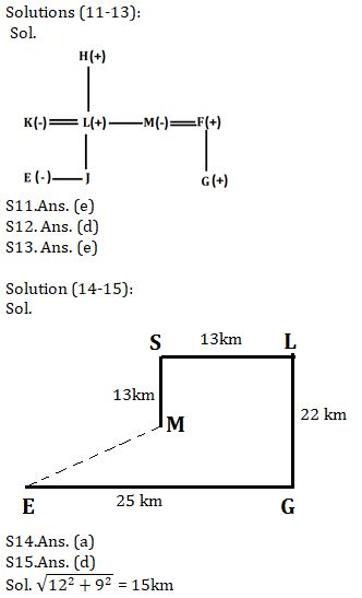 Reasoning Ability Quiz For IBPS RRB PO, Clerk Prelims 2021- 2nd August |_6.1