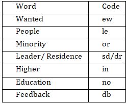 Reasoning Ability Quiz For IBPS RRB PO, Clerk Prelims 2021- 2nd August |_5.1