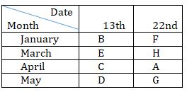 Reasoning Ability Quiz For IBPS RRB PO, Clerk Prelims 2021- 2nd August |_4.1