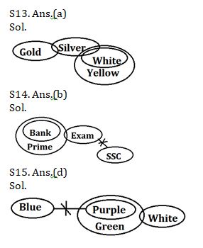 Reasoning Ability Quiz For IBPS Clerk Prelims 2021- 2nd August |_7.1