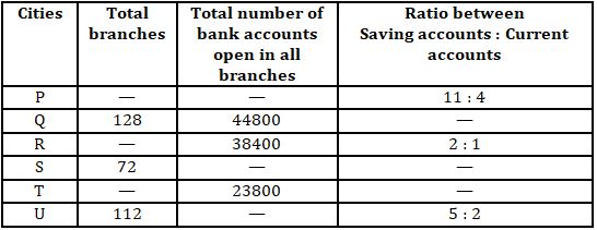 Quantitative Aptitude Quiz For SBI Clerk Mains 2021- 3rd August |_2.1