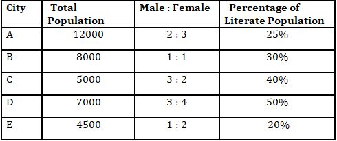 Quantitative Aptitude Quiz For IBPS RRB PO, Clerk Prelims 2021- 4th August |_3.1