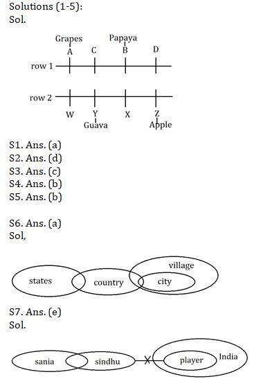 Reasoning Ability Quiz For IBPS RRB PO, Clerk Prelims 2021- 4th August |_3.1