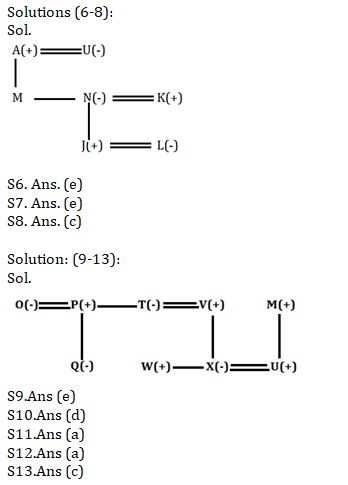 Reasoning Ability Quiz For IBPS Clerk Prelims 2021- 4th August |_4.1