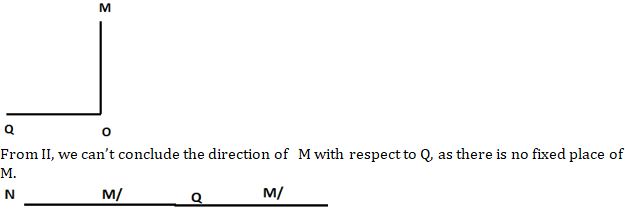 Reasoning Ability Quiz For SBI Clerk Mains 2021- 4th August |_5.1