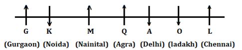 Reasoning Ability Quiz For IBPS RRB PO, Clerk Prelims 2021- 6th August |_3.1