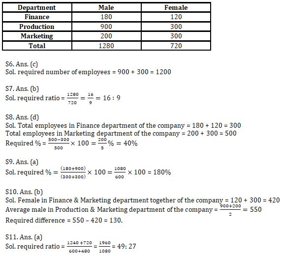 Quantitative Aptitude Quiz For IBPS RRB PO, Clerk Prelims 2021- 7th August |_7.1