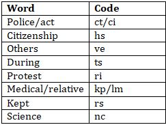 Reasoning Ability Quiz For IBPS Clerk Prelims 2021- 7th August |_5.1