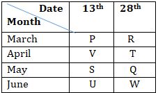 Reasoning Ability Quiz For IBPS RRB PO, Clerk Prelims 2021- 7th August |_4.1