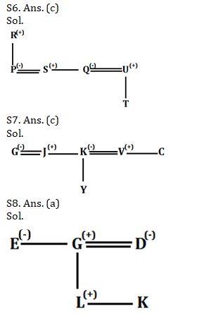 Reasoning Ability Quiz For SBI Clerk Mains 2021- 7th August |_4.1