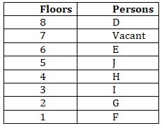 Reasoning Ability Quiz For IBPS RRB PO, Clerk Prelims 2021- 8th August |_3.1