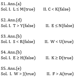 Reasoning Ability Quiz For IBPS Clerk Prelims 2021- 11th August_8.1