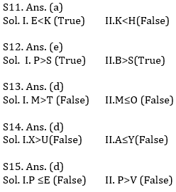 Reasoning Ability Quiz For IBPS Clerk Prelims 2021- 11th August_11.1