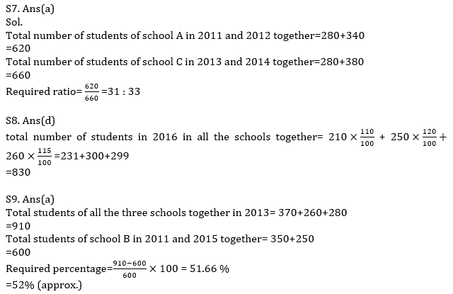 Quantitative Aptitude Quiz For IBPS Clerk Prelims 2021- 11th August_10.1