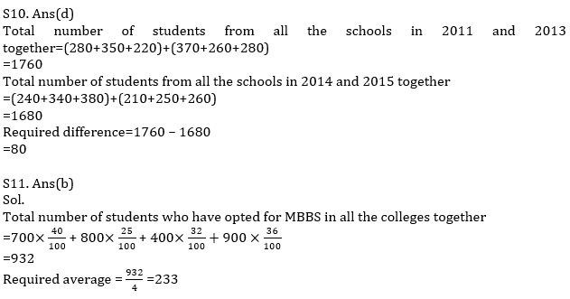 Quantitative Aptitude Quiz For IBPS Clerk Prelims 2021- 11th August_11.1